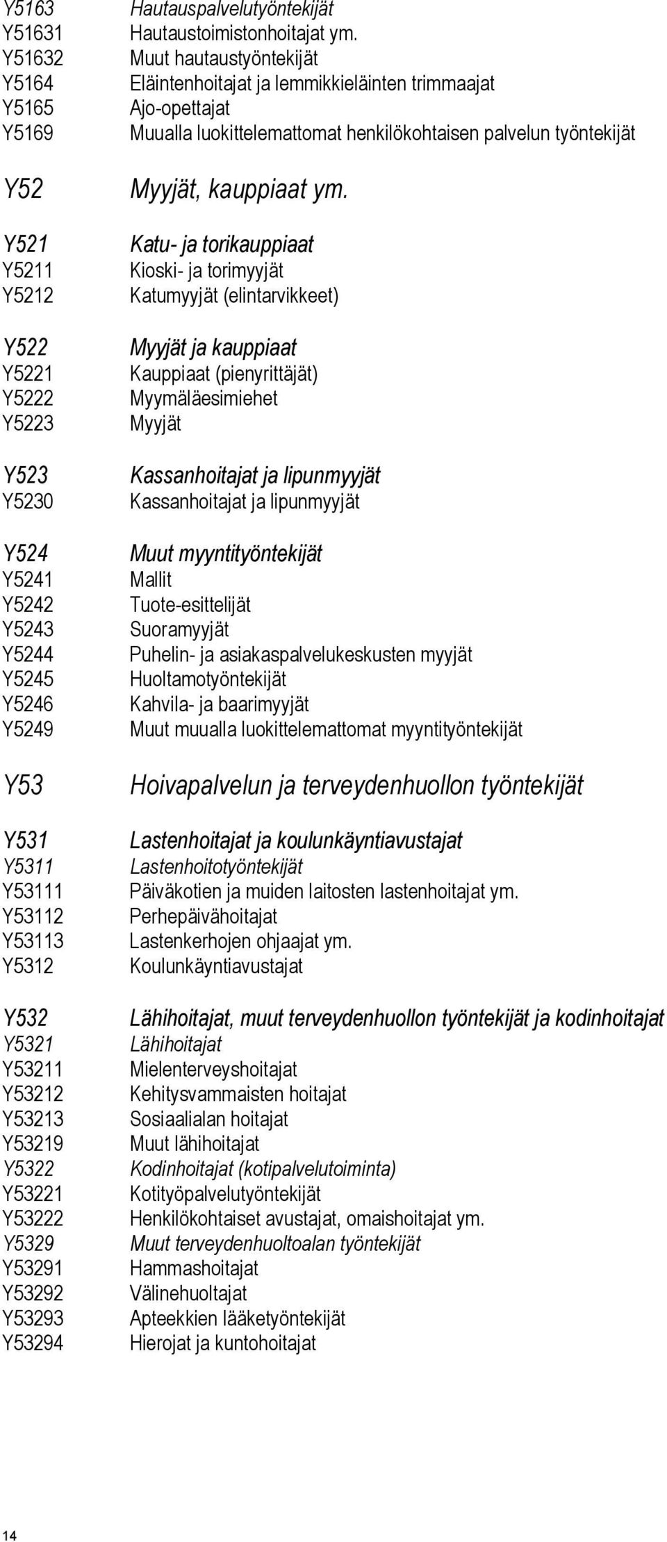 Muut hautaustyöntekijät Eläintenhoitajat ja lemmikkieläinten trimmaajat Ajo-opettajat Muualla luokittelemattomat henkilökohtaisen palvelun työntekijät Myyjät, kauppiaat ym.