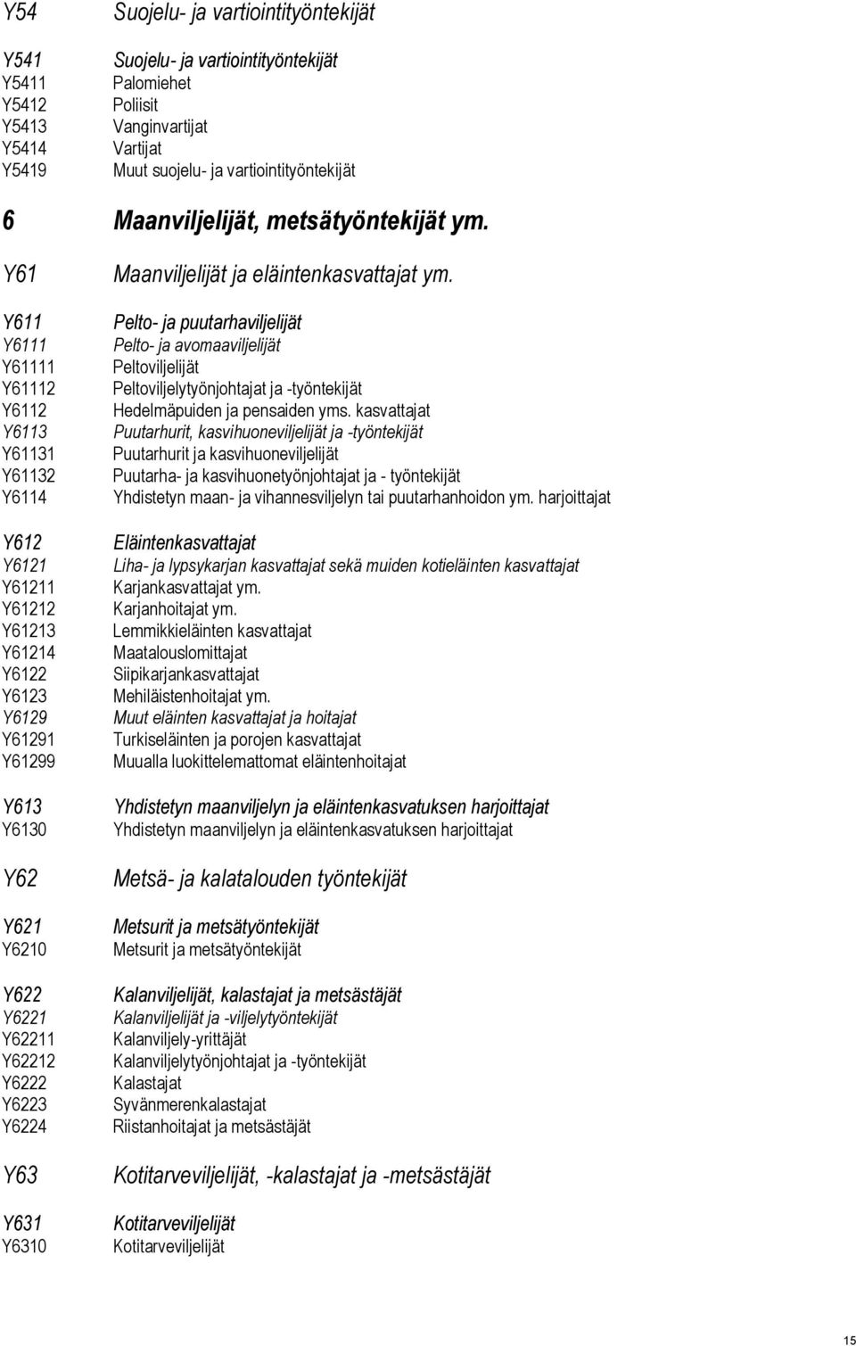 Y61 Y611 Y6111 Y61111 Y61112 Y6112 Y6113 Y61131 Y61132 Y6114 Y612 Y6121 Y61211 Y61212 Y61213 Y61214 Y6122 Y6123 Y6129 Y61291 Y61299 Y613 Y6130 Y62 Y621 Y6210 Y622 Y6221 Y62211 Y62212 Y6222 Y6223