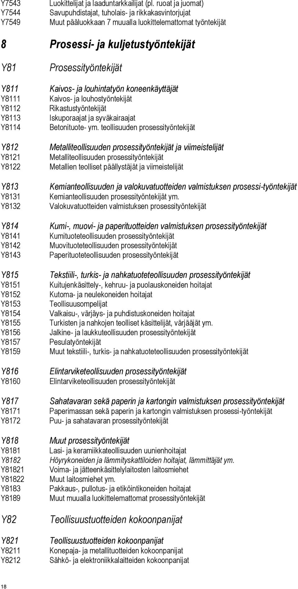 Y8121 Y8122 Y813 Y8131 Y8132 Y814 Y8141 Y8142 Y8143 Y815 Y8151 Y8152 Y8153 Y8154 Y8155 Y8156 Y8157 Y8159 Y816 Y8160 Y817 Y8171 Y8172 Y818 Y8181 Y8182 Y81821 Y81822 Y8183 Y8189 Y82 Y821 Y8211 Y8212