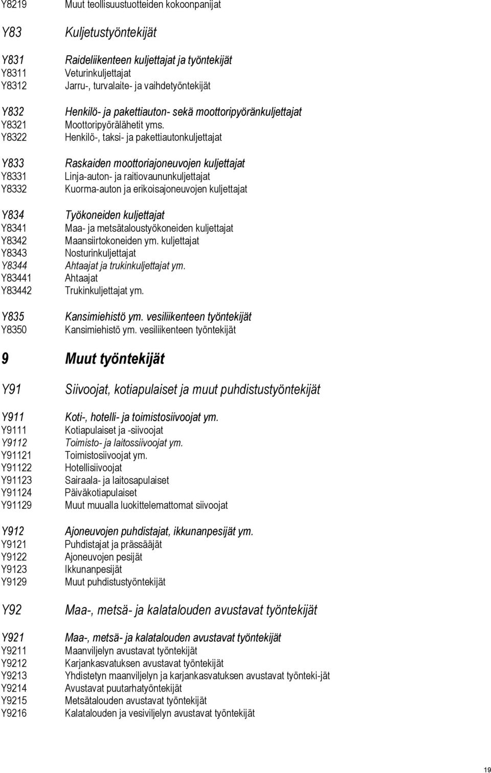 Henkilö-, taksi- ja pakettiautonkuljettajat Raskaiden moottoriajoneuvojen kuljettajat Linja-auton- ja raitiovaununkuljettajat Kuorma-auton ja erikoisajoneuvojen kuljettajat Työkoneiden kuljettajat