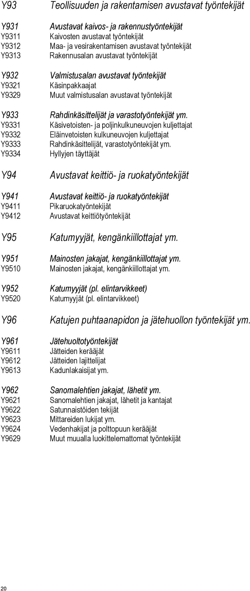 Valmistusalan avustavat työntekijät Käsinpakkaajat Muut valmistusalan avustavat työntekijät Rahdinkäsittelijät ja varastotyöntekijät ym.