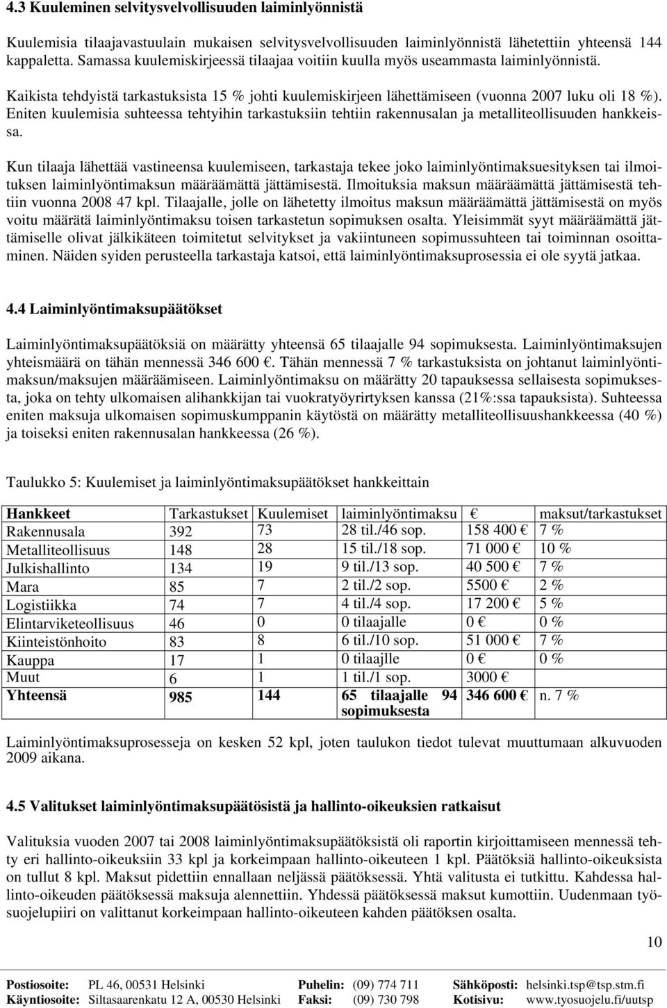 Eniten kuulemisia suhteessa tehtyihin tarkastuksiin tehtiin rakennusalan ja metalliteollisuuden hankkeissa.