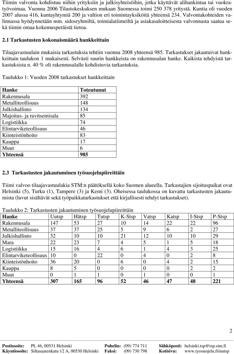 sidosryhmiltä, toimialatiimeiltä ja asiakasaloitteisesta valvonnasta saatua sekä tiimin omaa kokemusperäistä tietoa. 2.