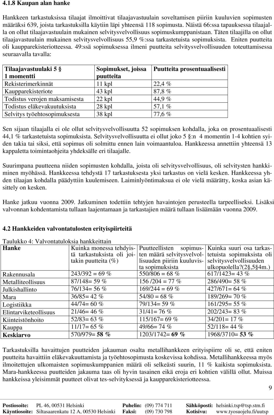 Täten tilaajilla on ollut tilaajavastuulain mukainen selvitysvelvollisuus 55,9 %:ssa tarkastetuista sopimuksista. Eniten puutteita oli kaupparekisteriotteessa.