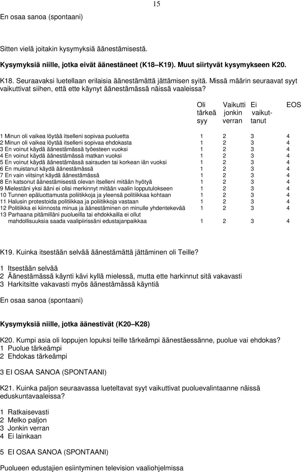 Oli Vaikutti Ei EOS tärkeä jonkin vaikutsyy verran tanut 1 Minun oli vaikea löytää itselleni sopivaa puoluetta 1 2 3 4 2 Minun oli vaikea löytää itselleni sopivaa ehdokasta 1 2 3 4 3 En voinut käydä