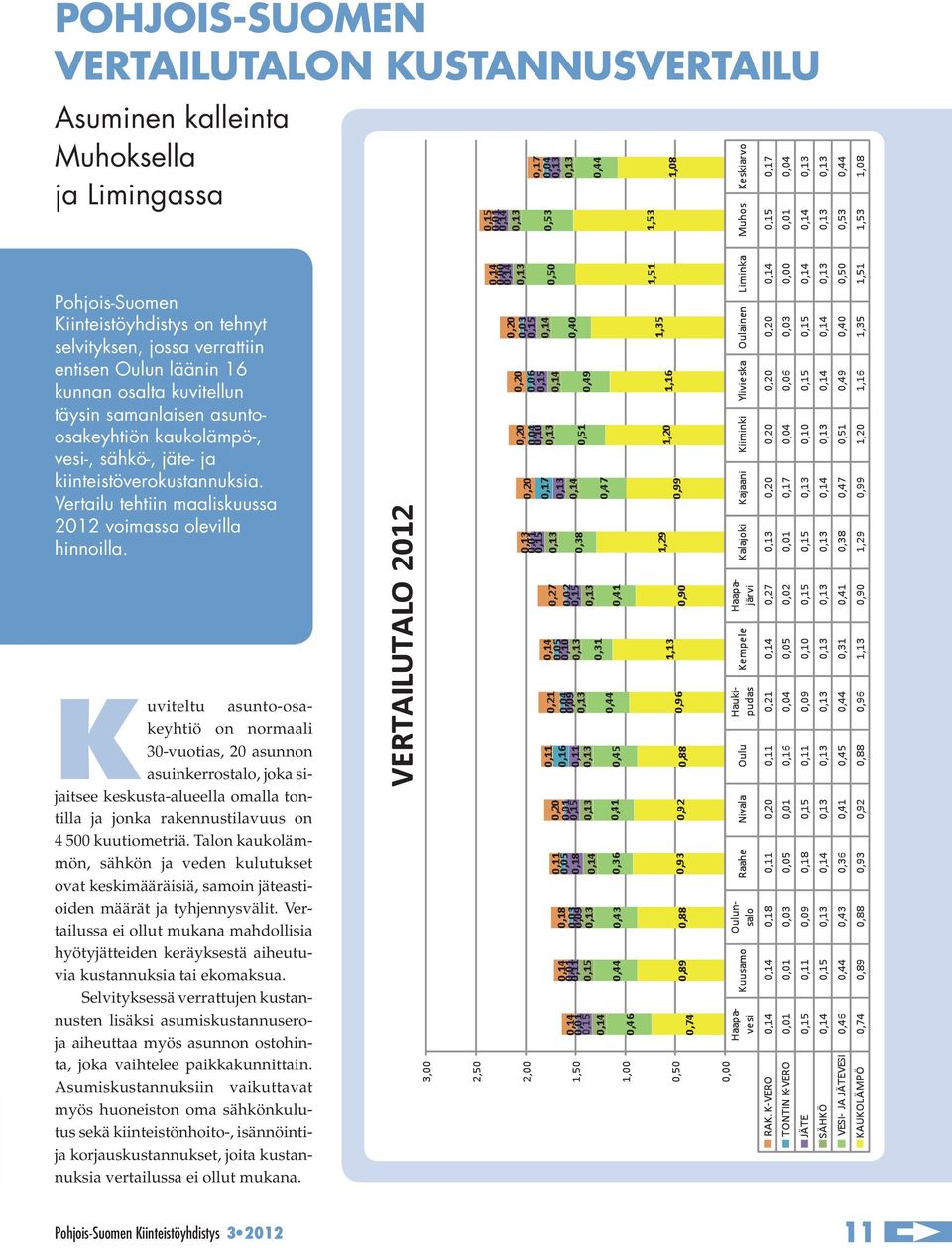 Kuviteltu asunto-osakeyhtiö on normaali 30-vuotias, 20 asunnon asuinkerrostalo, joka sijaitsee keskusta-alueella omalla tontilla ja jonka rakennustilavuus on 4 500 kuutiometriä.