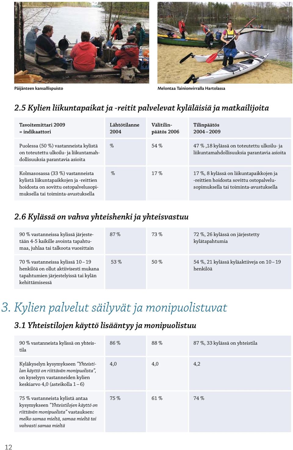 (33 %) vastanneista kylistä liikuntapaikkojen ja -reittien hoidosta on sovittu ostopalvelusopimuksella tai toiminta-avustuksella % 54 % 47 %,18 kylässä on toteutettu ulkoilu- ja