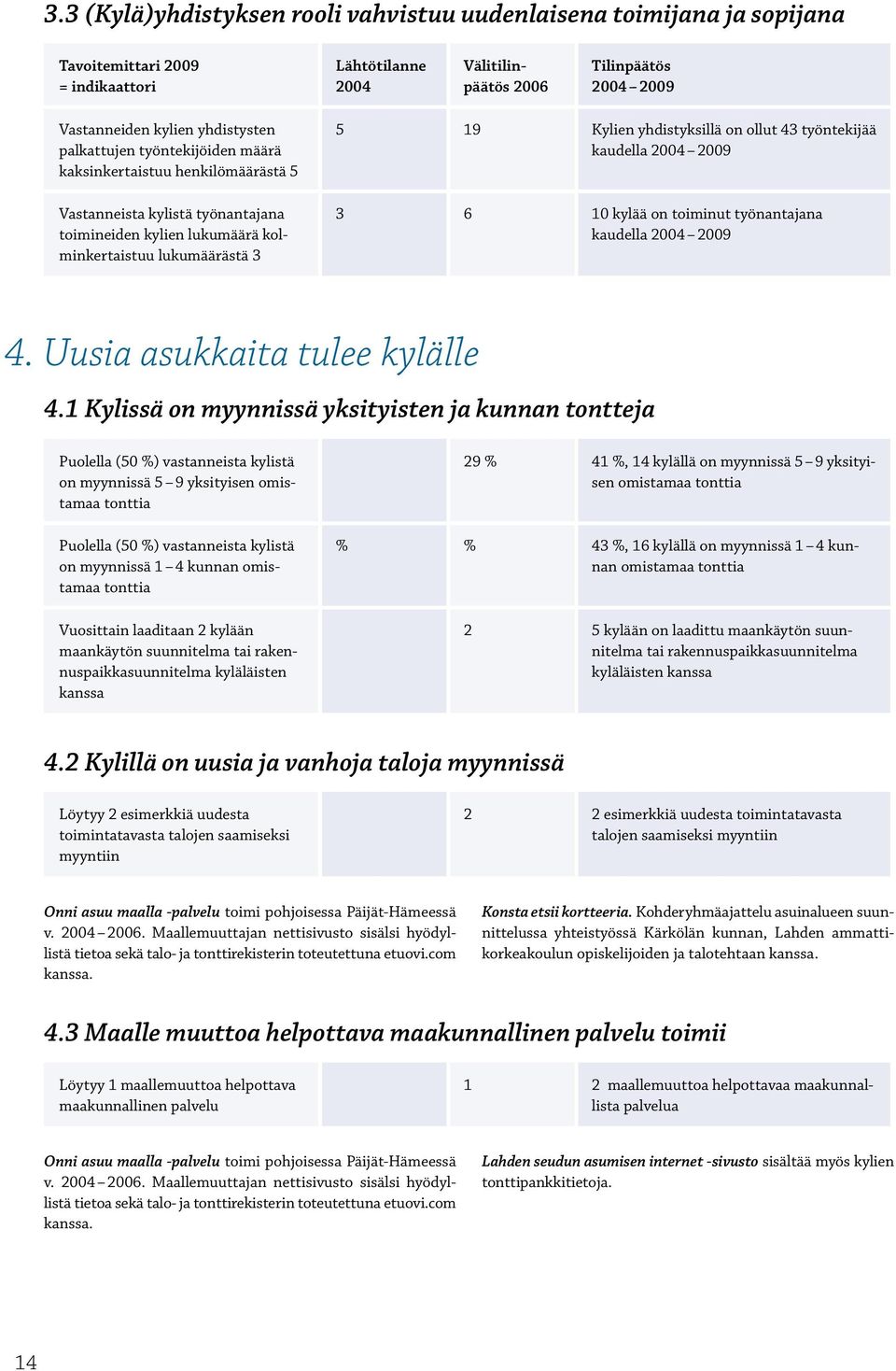 Uusia asukkaita tulee kylälle 4.