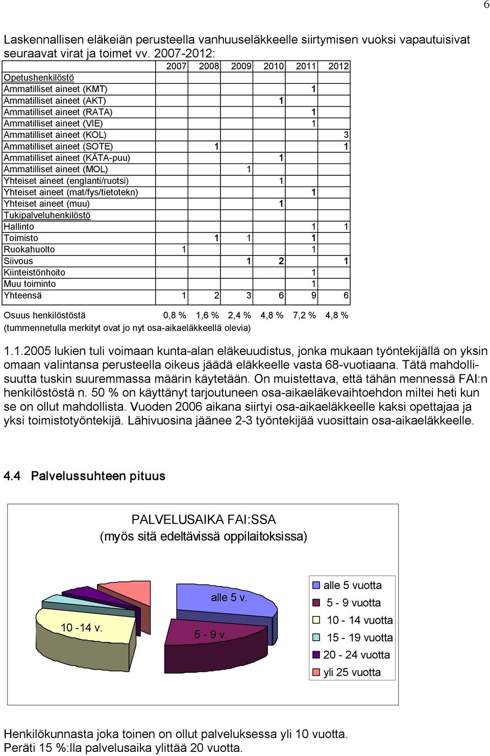 Ammatilliset aineet (SOTE) 1 1 Ammatilliset aineet (KÄTA puu) 1 Ammatilliset aineet (MOL) 1 Yhteiset aineet (englanti/ruotsi) 1 Yhteiset aineet (mat/fys/tietotekn) 1 Yhteiset aineet (muu) 1