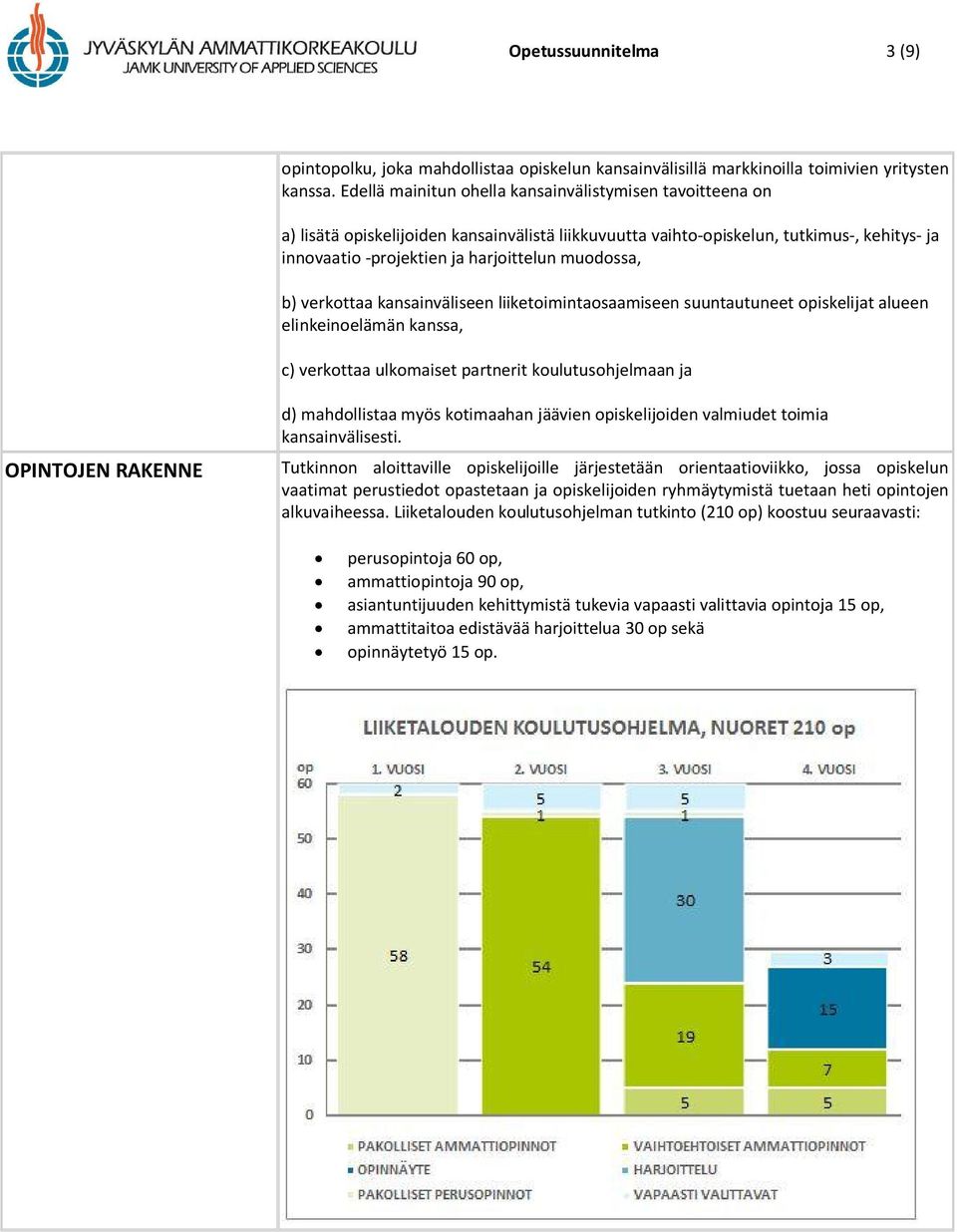 muodossa, b) verkottaa kansainväliseen liiketoimintaosaamiseen suuntautuneet opiskelijat alueen elinkeinoelämän kanssa, c) verkottaa ulkomaiset partnerit koulutusohjelmaan ja OPINTOJEN RAKENNE d)