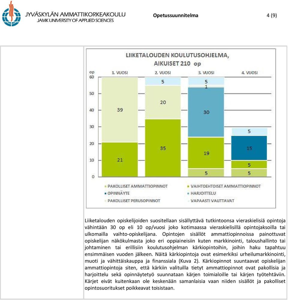 Opintojen sisällöt ammattiopinnoissa painottuvat opiskelijan näkökulmasta joko eri oppiaineisiin kuten markkinointi, taloushallinto tai johtaminen tai erillisiin koulutusohjelman kärkiopintoihin,