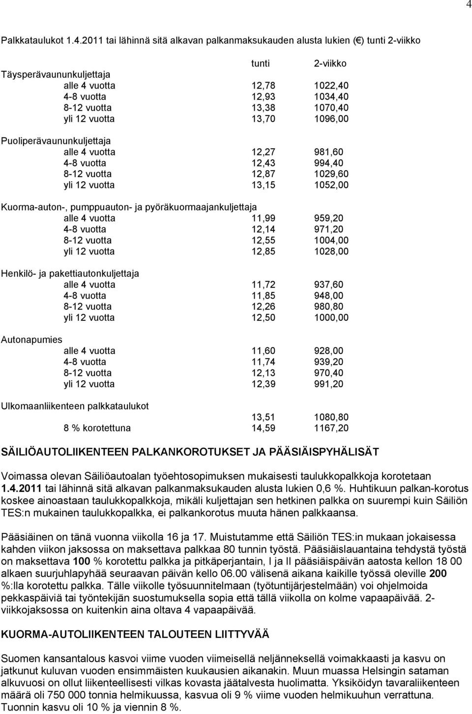 pumppuauton- ja pyöräkuormaajankuljettaja alle 4 vuotta 11,99 959,20 4-8 vuotta 12,14 971,20 8-12 vuotta 12,55 1004,00 yli 12 vuotta 12,85 1028,00 Henkilö- ja pakettiautonkuljettaja alle 4 vuotta