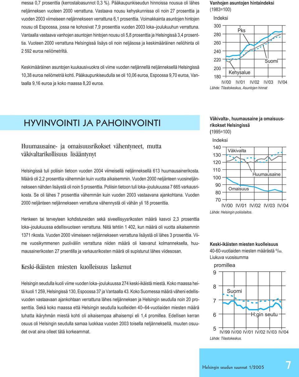 Voimakkainta asuntojen hintojen nousu oli Espoossa, jossa ne kohosivat 7,9 prosenttia vuoden 23 loka joulukuuhun verrattuna.