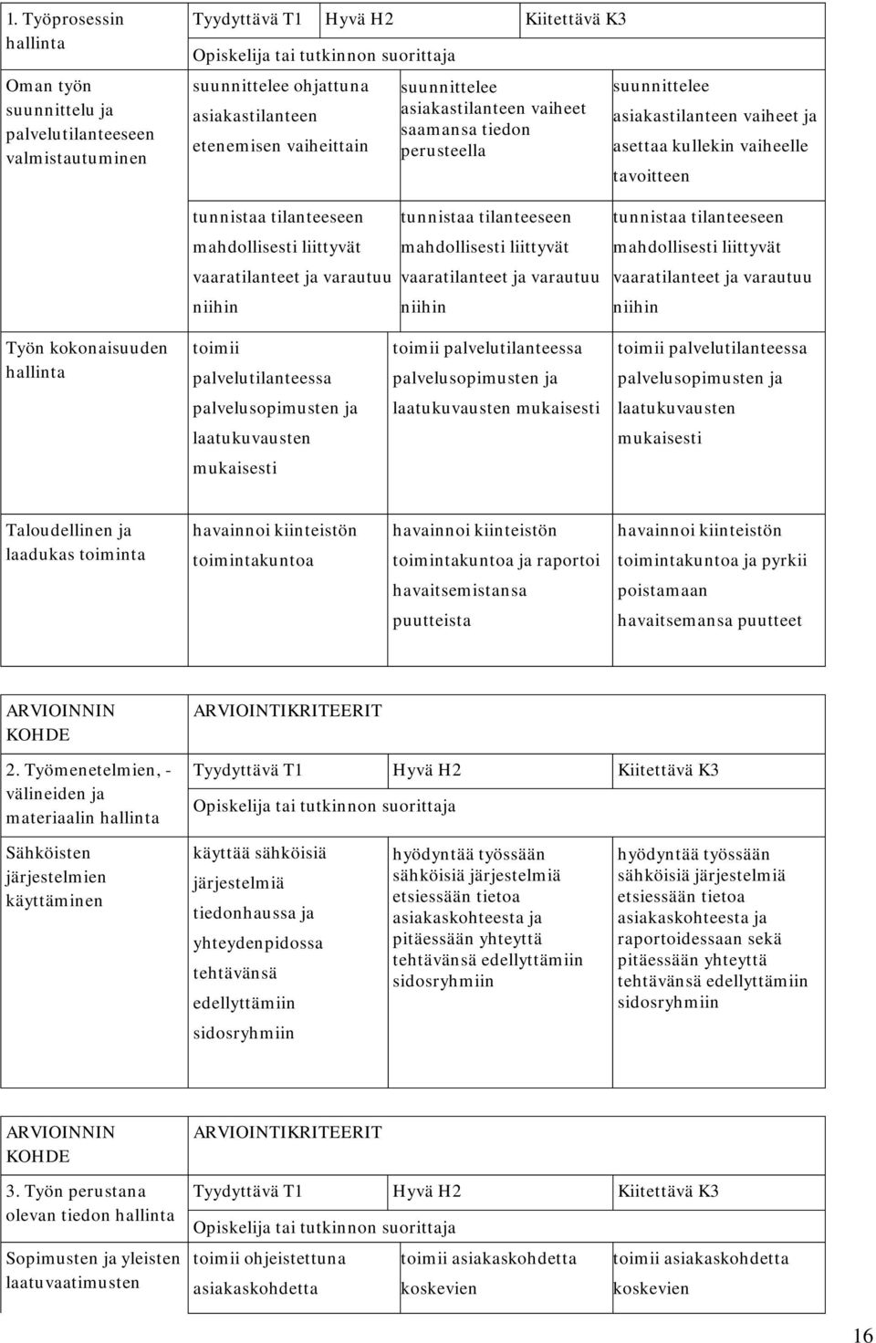 mahdollisesti liittyvät vaaratilanteet ja varautuu niihin tunnistaa tilanteeseen mahdollisesti liittyvät vaaratilanteet ja varautuu niihin tunnistaa tilanteeseen mahdollisesti liittyvät