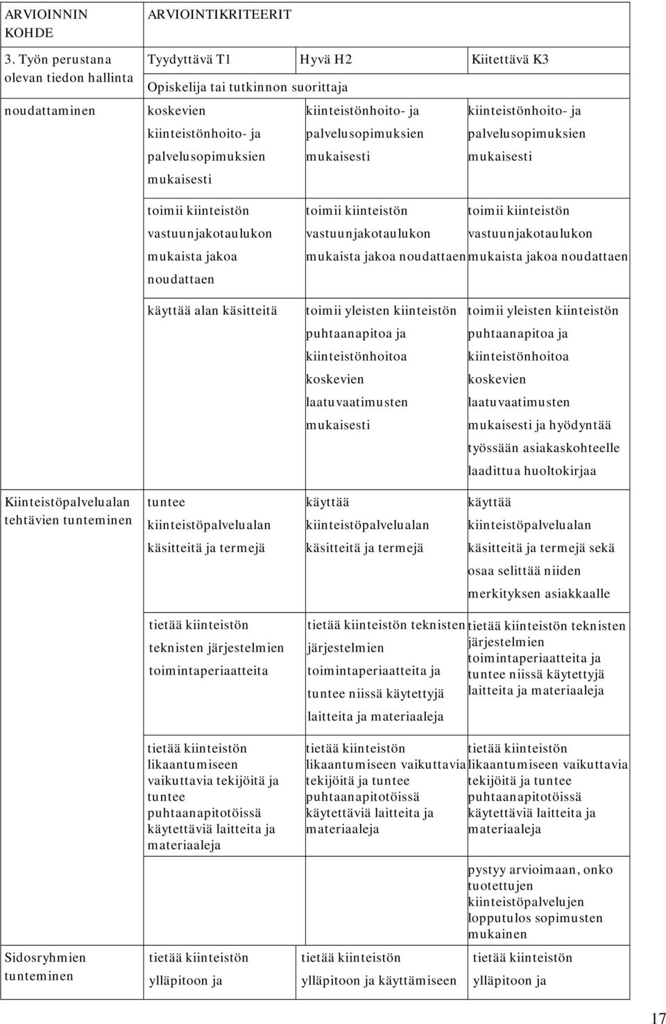 kiinteistönhoito- ja palvelusopimuksien palvelusopimuksien palvelusopimuksien mukaisesti mukaisesti mukaisesti toimii kiinteistön vastuunjakotaulukon mukaista jakoa noudattaen toimii kiinteistön