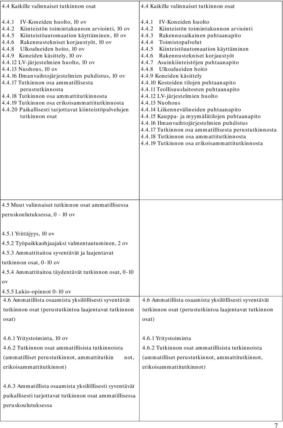 4.17 Tutkinnon osa ammatillisesta perustutkinnosta 4.4.18 Tutkinnon osa ammattitutkinnosta 4.4.19 Tutkinnon osa erikoisammattitutkinnosta 4.4.20 Paikallisesti tarjottavat kiinteistöpalvelujen tutkinnon osat 4.