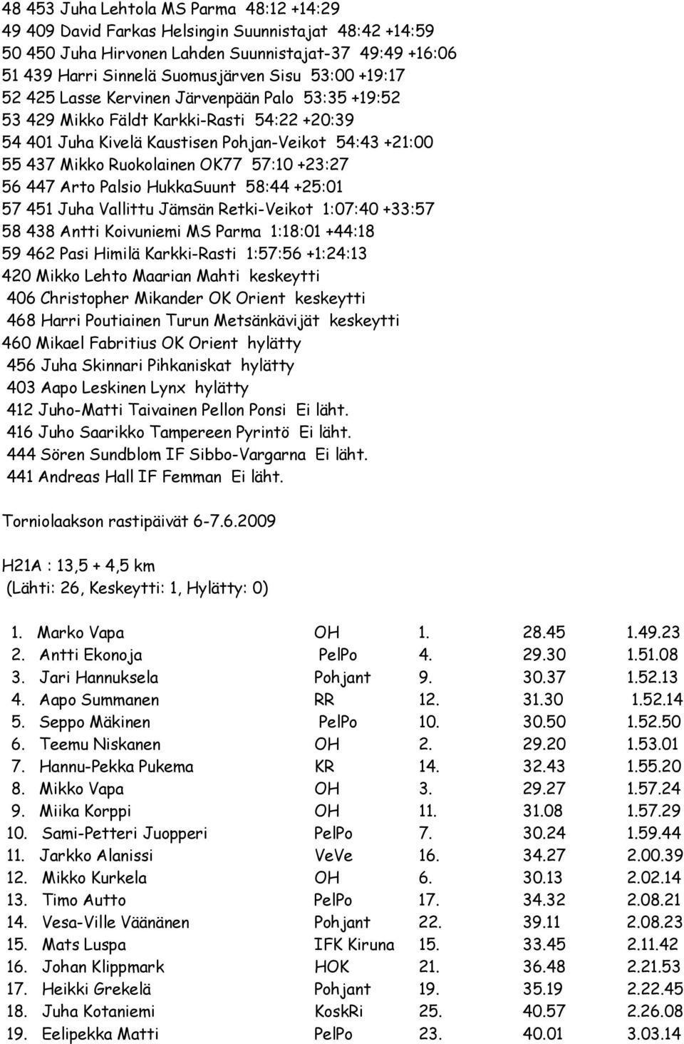 +23:27 56 447 Arto Palsio HukkaSuunt 58:44 +25:01 57 451 Juha Vallittu Jämsän Retki-Veikot 1:07:40 +33:57 58 438 Antti Koivuniemi MS Parma 1:18:01 +44:18 59 462 Pasi Himilä Karkki-Rasti 1:57:56