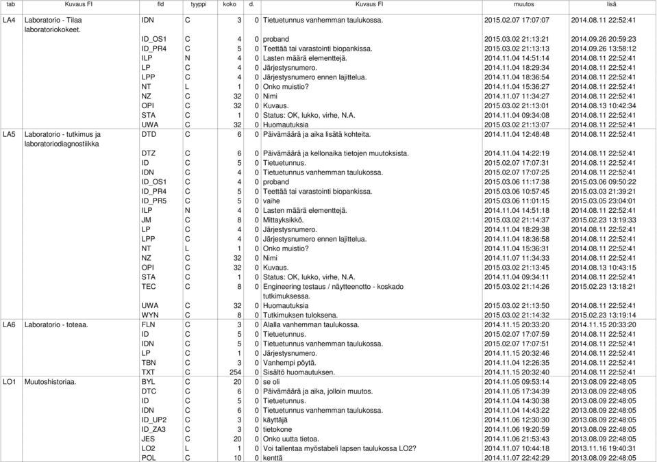 11 22:52:41 LP C 4 0 Järjestysnumero. 2014.11.04 18:29:34 2014.08.11 22:52:41 LPP C 4 0 Järjestysnumero ennen lajittelua. 2014.11.04 18:36:54 2014.08.11 22:52:41 NT L 1 0 Onko muistio? 2014.11.04 15:36:27 2014.