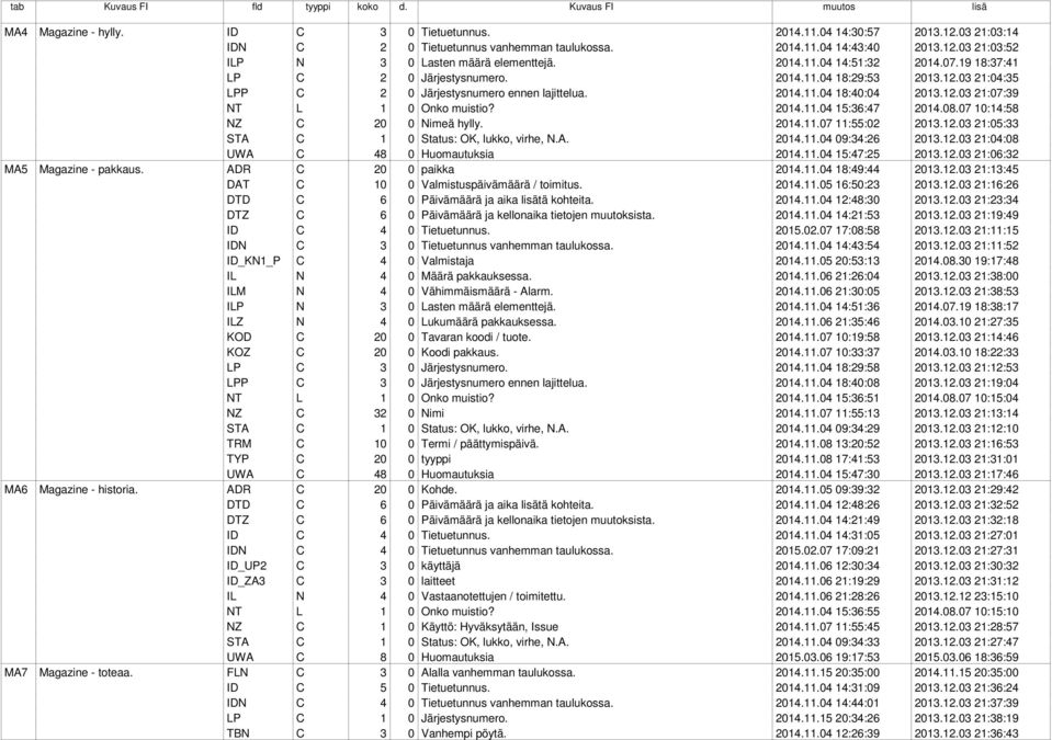 2014.11.04 15:36:47 2014.08.07 10:14:58 NZ C 20 0 Nimeä hylly. 2014.11.07 11:55:02 2013.12.03 21:05:33 STA C 1 0 Status: OK, lukko, virhe, N.A. 2014.11.04 09:34:26 2013.12.03 21:04:08 UWA C 48 0 Huomautuksia 2014.