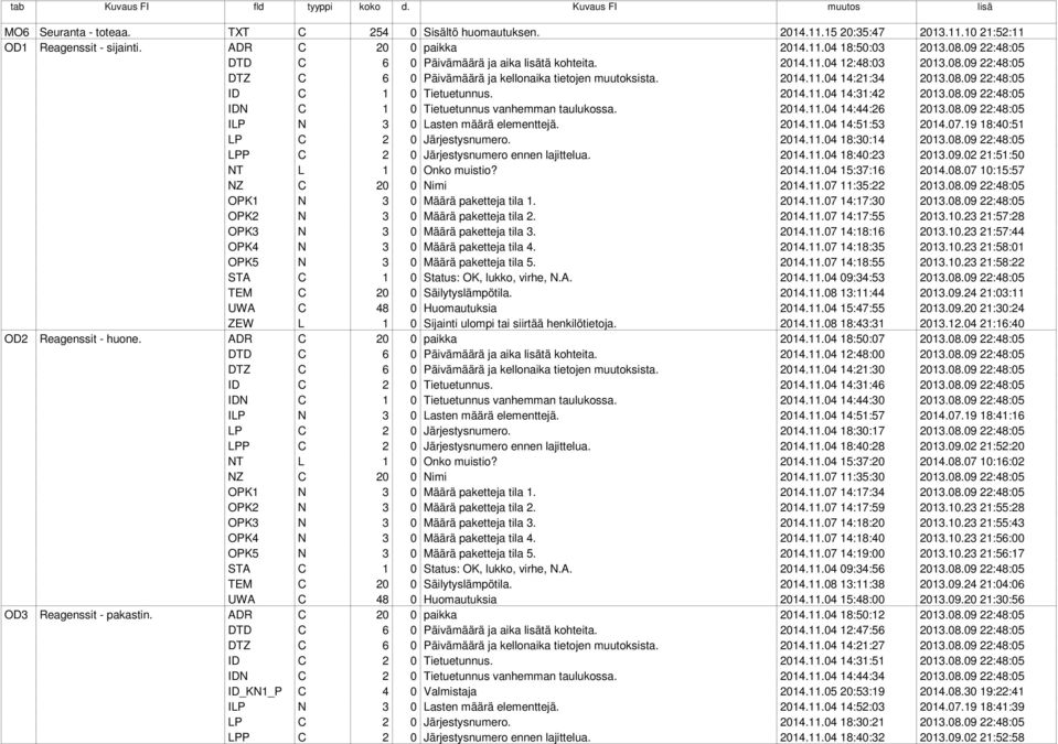 2014.11.04 14:31:42 2013.08.09 22:48:05 IDN C 1 0 Tietuetunnus vanhemman taulukossa. 2014.11.04 14:44:26 2013.08.09 22:48:05 ILP N 3 0 Lasten määrä elementtejä. 2014.11.04 14:51:53 2014.07.