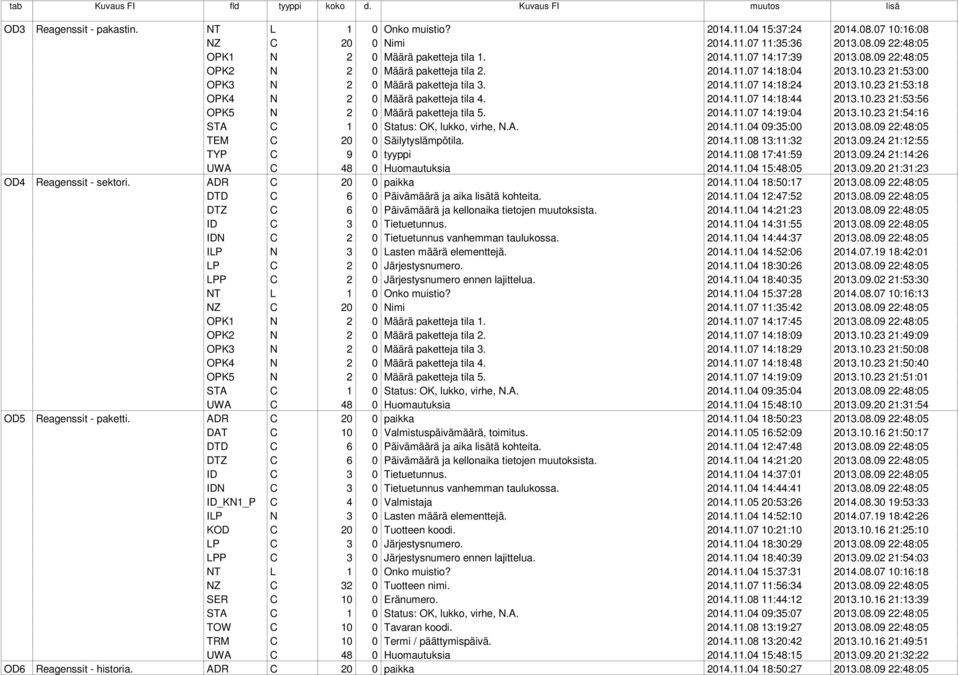 2014.11.07 14:18:44 2013.10.23 21:53:56 OPK5 N 2 0 Määrä paketteja tila 5. 2014.11.07 14:19:04 2013.10.23 21:54:16 STA C 1 0 Status: OK, lukko, virhe, N.A. 2014.11.04 09:35:00 2013.08.