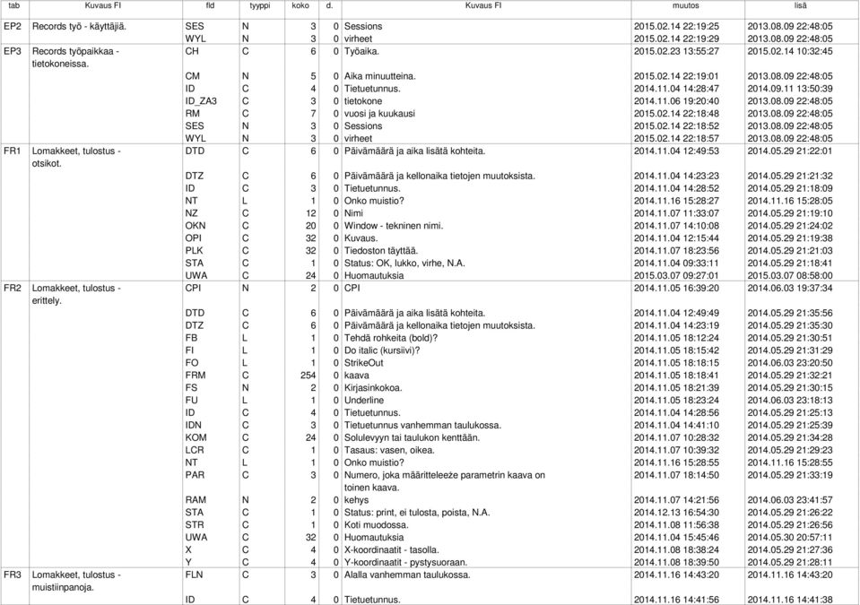 08.09 22:48:05 RM C 7 0 vuosi ja kuukausi 2015.02.14 22:18:48 2013.08.09 22:48:05 SES N 3 0 Sessions 2015.02.14 22:18:52 2013.08.09 22:48:05 WYL N 3 0 virheet 2015.02.14 22:18:57 2013.08.09 22:48:05 FR1 Lomakkeet, tulostus - DTD C 6 0 Päivämäärä ja aika lisätä kohteita.