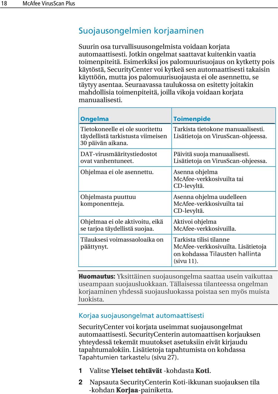 Seuraavassa taulukossa on esitetty joitakin mahdollisia toimenpiteitä, joilla vikoja voidaan korjata manuaalisesti.