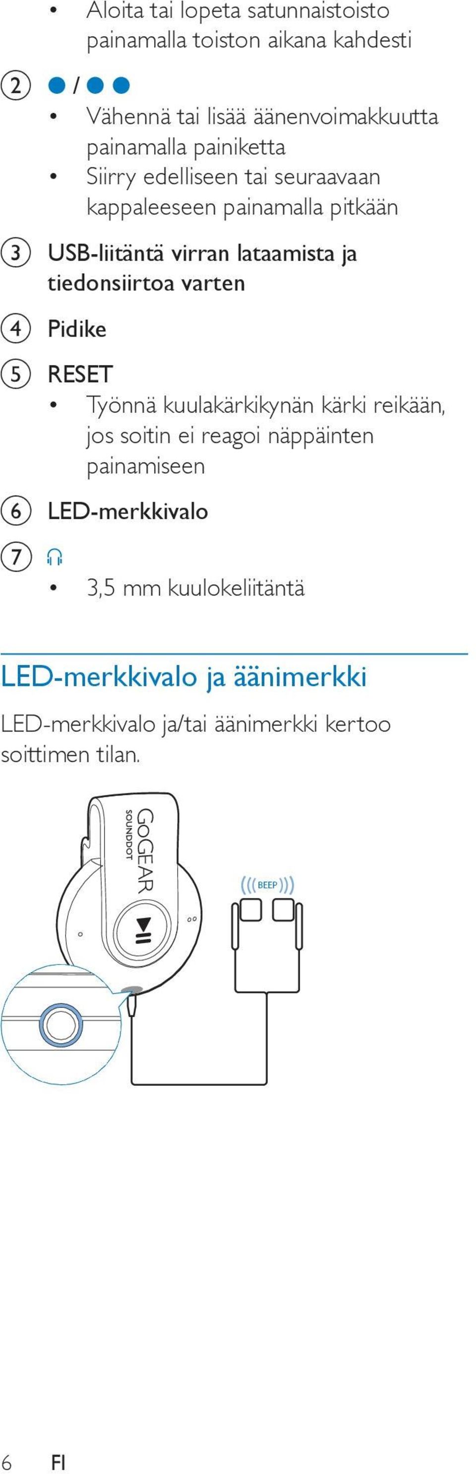 tiedonsiirtoa varten d Pidike e RESET Työnnä kuulakärkikynän kärki reikään, jos soitin ei reagoi näppäinten painamiseen f