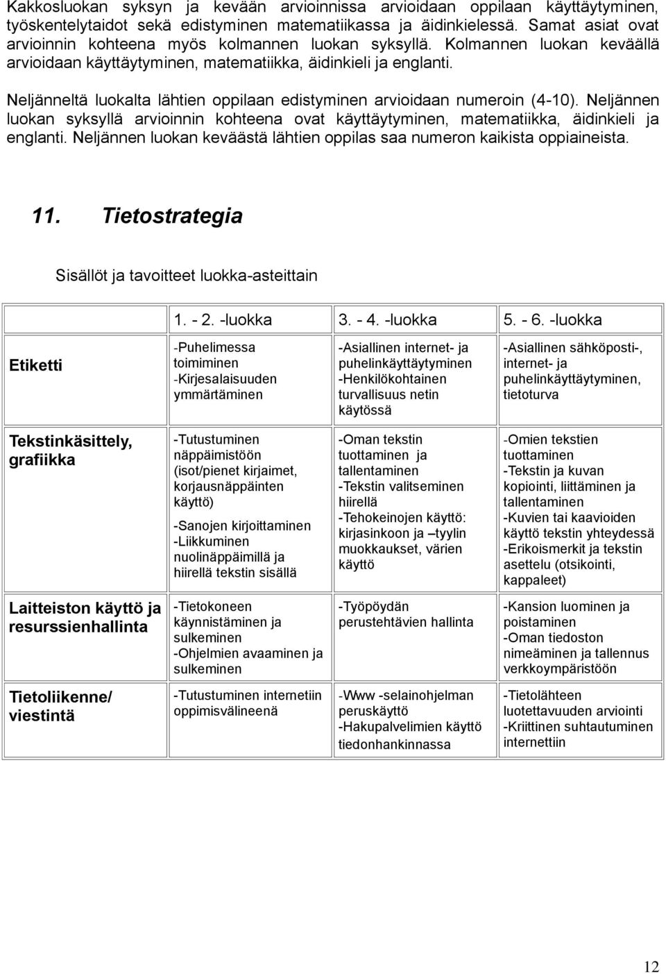 Neljänneltä luokalta lähtien oppilaan edistyminen arvioidaan numeroin (4-10). Neljännen luokan syksyllä arvioinnin kohteena ovat käyttäytyminen, matematiikka, äidinkieli ja englanti.