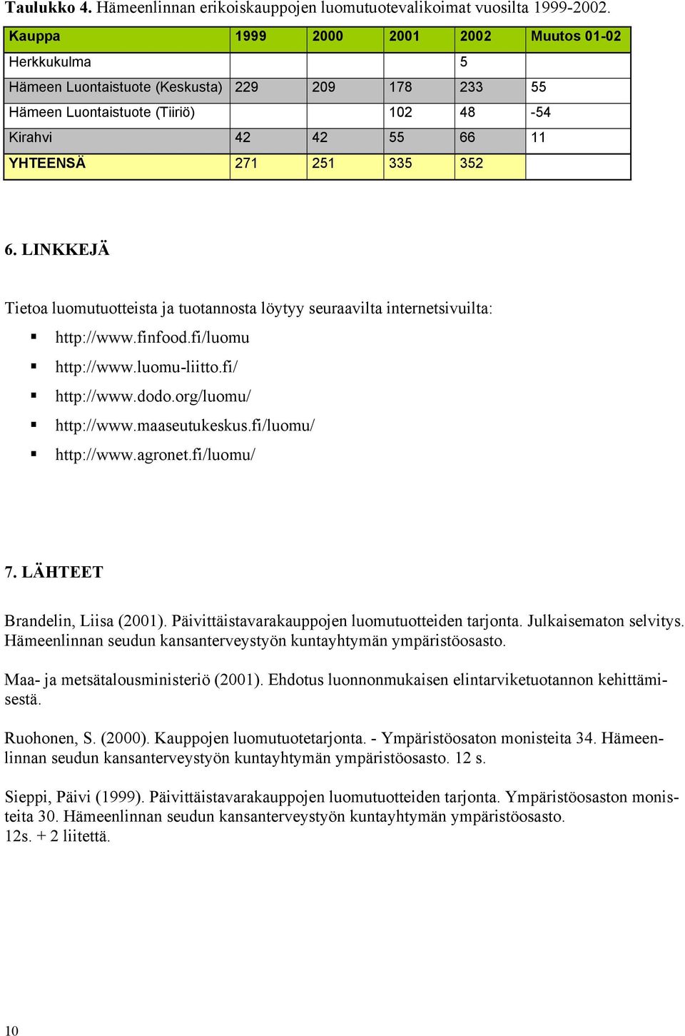 LINKKEJÄ Tietoa luomutuotteista ja tuotannosta löytyy seuraavilta internetsivuilta: http://www.finfood.fi/luomu http://www.luomu-liitto.fi/ http://www.dodo.org/luomu/ http://www.maaseutukeskus.