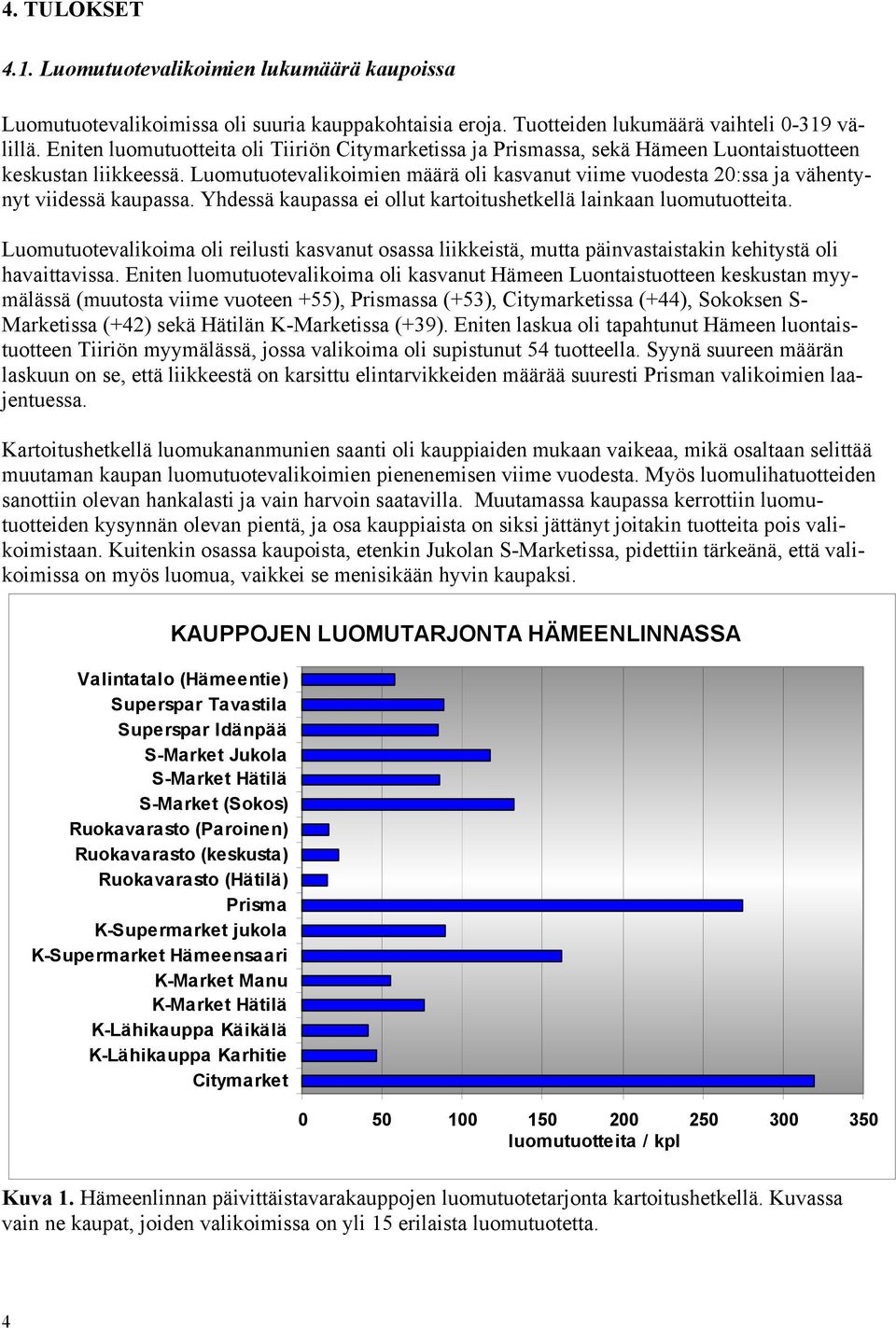 Luomutuotevalikoimien määrä oli kasvanut viime vuodesta 20:ssa ja vähentynyt viidessä kaupassa. Yhdessä kaupassa ei ollut kartoitushetkellä lainkaan luomutuotteita.