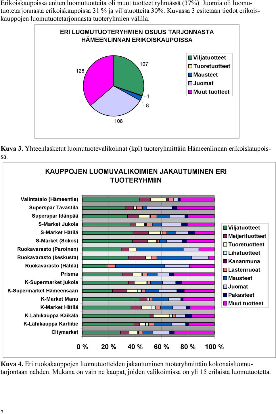 ERI LUOMUTUOTERYHMIEN OSUUS TARJONNASTA HÄMEENLINNAN ERIKOISKAUPOISSA 128 107 1 8 Viljatuotteet Tuoretuotteet Mausteet Juomat Muut tuotteet 108 Kuva 3.