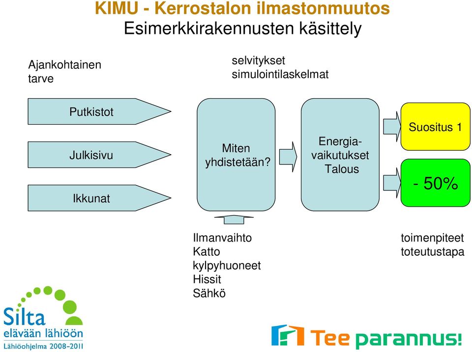 Julkisivu Ikkunat Miten yhdistetään?