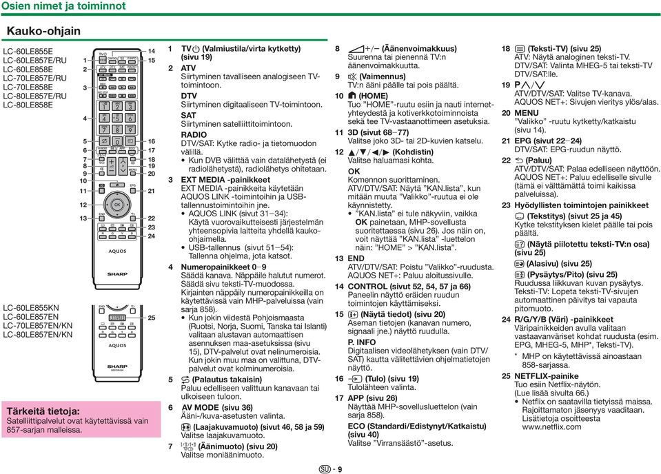 11 12 13 21 22 23 24 25 1 >a (Valmiustila/virta kytketty) (sivu 19) 2 ATV Siirtyminen tavalliseen analogiseen TVtoimintoon. DTV Siirtyminen digitaaliseen TV-toimintoon.