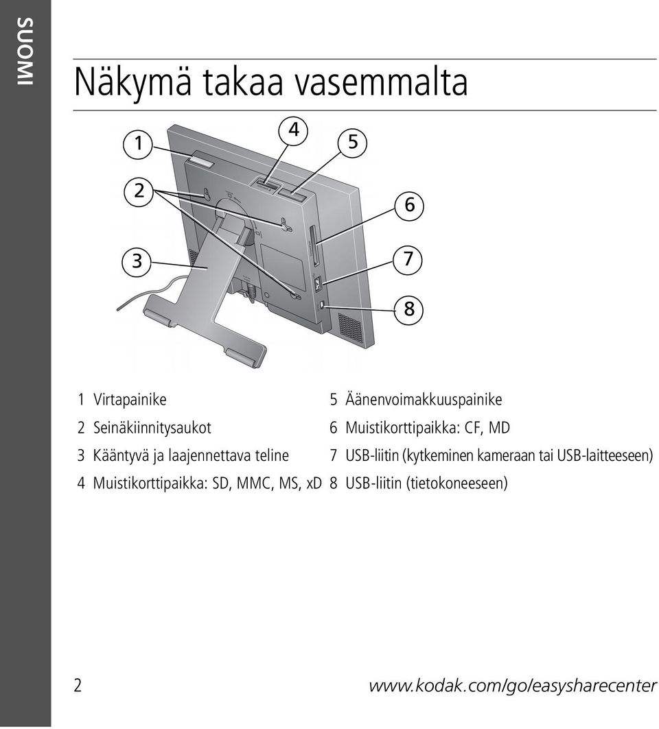 Kääntyvä ja laajennettava teline 7 USB-liitin (kytkeminen kameraan tai