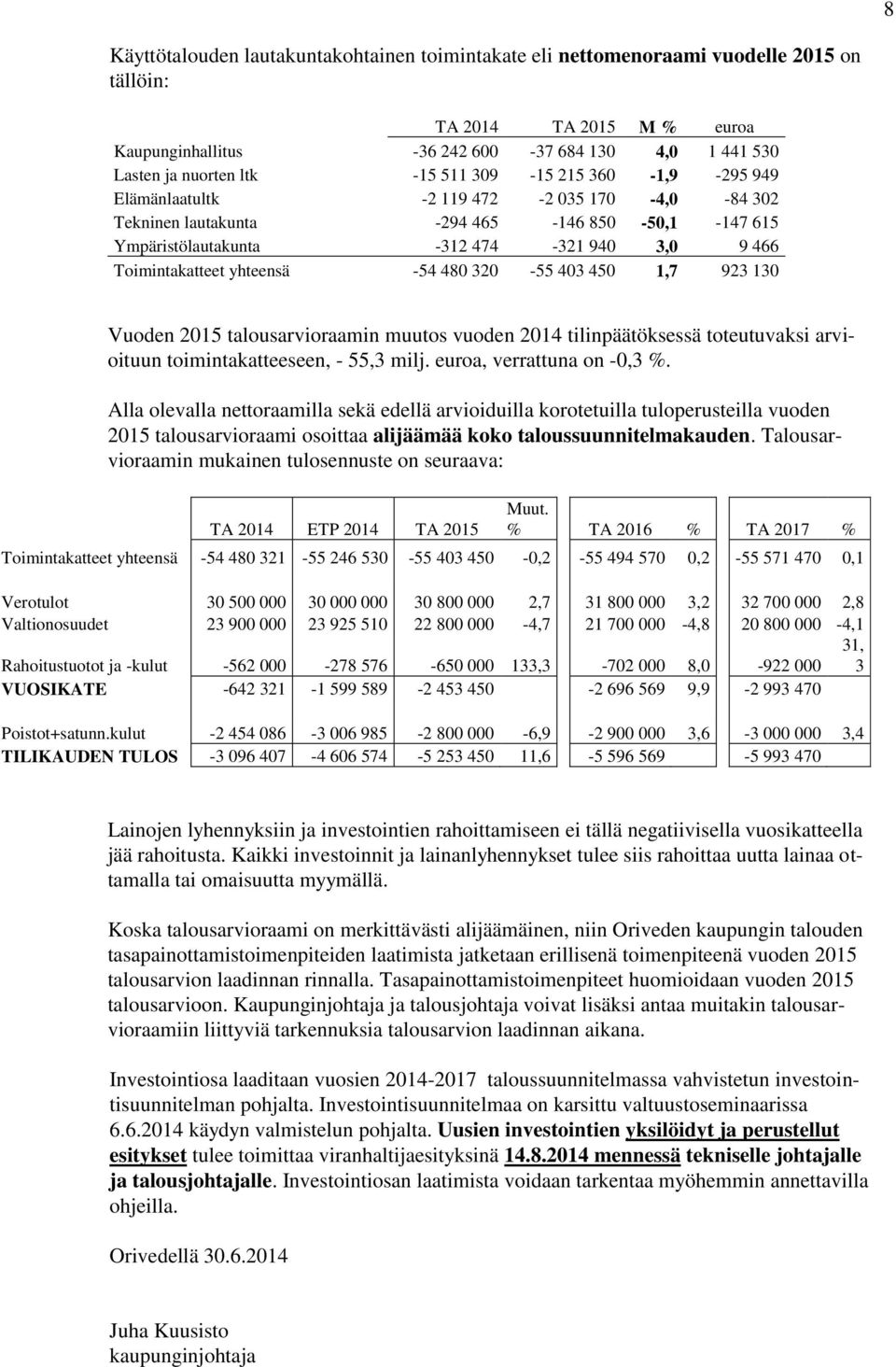 yhteensä -54 480 320-55 403 450 1,7 923 130 Vuoden 2015 talousarvioraamin muutos vuoden 2014 tilinpäätöksessä toteutuvaksi arvioituun toimintakatteeseen, - 55,3 milj. euroa, verrattuna on -0,3 %.