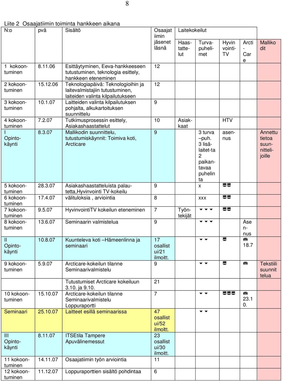 06 Esittäytyminen, Eeva-hankkeeseen tutustuminen, teknologia esittely, hankkeen eteneminen 12 