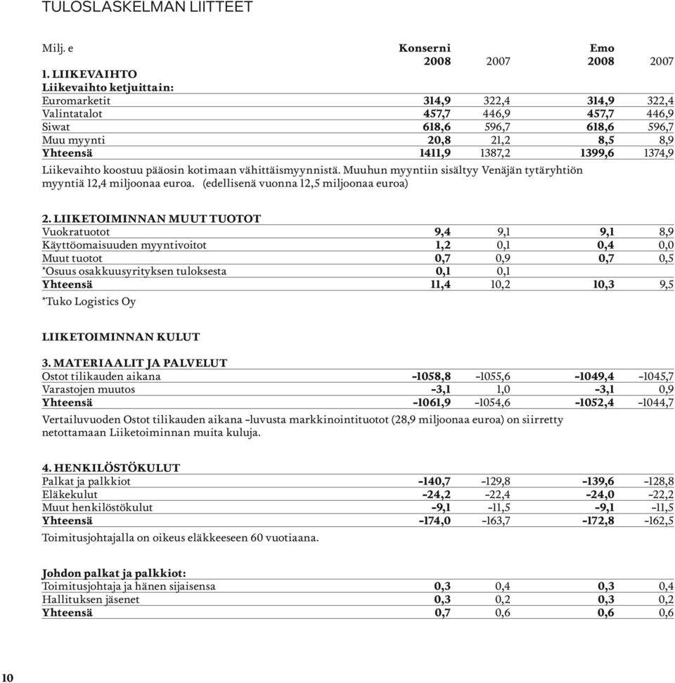 1374,9 Liikevaihto koostuu pääosin kotimaan vähittäismyynnistä. Muuhun myyntiin sisältyy Venäjän tytäryhtiön myyntiä 12,4 miljoonaa euroa.ð (edellisenä vuonna 12,5 miljoonaa euroa) 2.