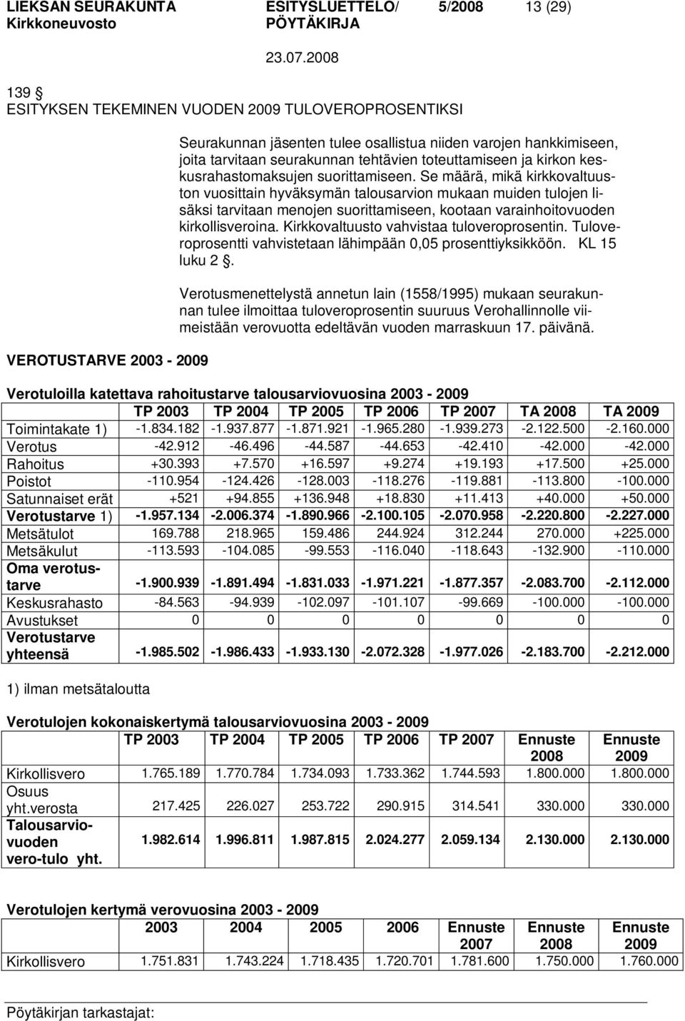 Se määrä, mikä kirkkovaltuuston vuosittain hyväksymän talousarvion mukaan muiden tulojen lisäksi tarvitaan menojen suorittamiseen, kootaan varainhoitovuoden kirkollisveroina.