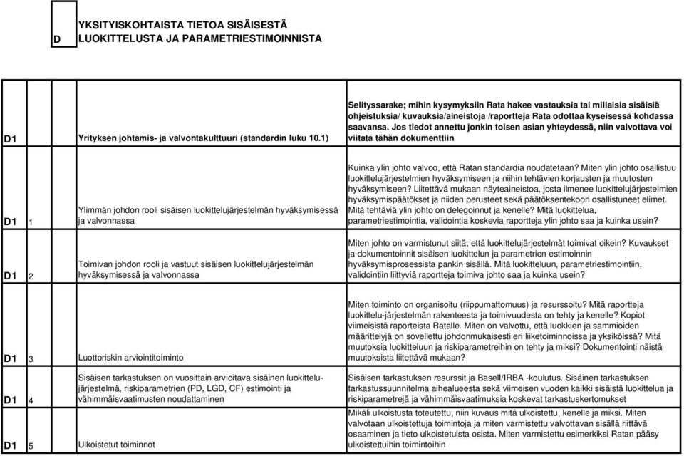 johdon rooli ja vastuut sisäisen luokittelujärjestelmän hyväksymisessä ja valvonnassa Kuinka ylin johto valvoo, että Ratan standardia noudatetaan?