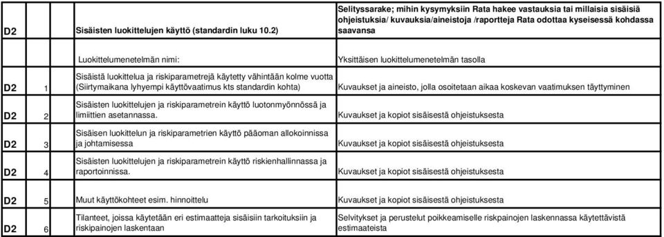 riskiparametrein käyttö luotonmyönnössä ja limiittien asetannassa.