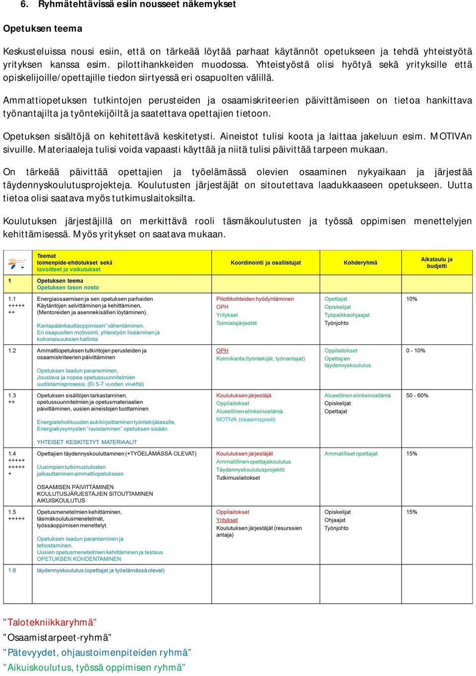 Ammattiopetuksen tutkintojen perusteiden ja osaamiskriteerien päivittämiseen on tietoa hankittava työnantajilta ja työntekijöiltä ja saatettava opettajien tietoon.