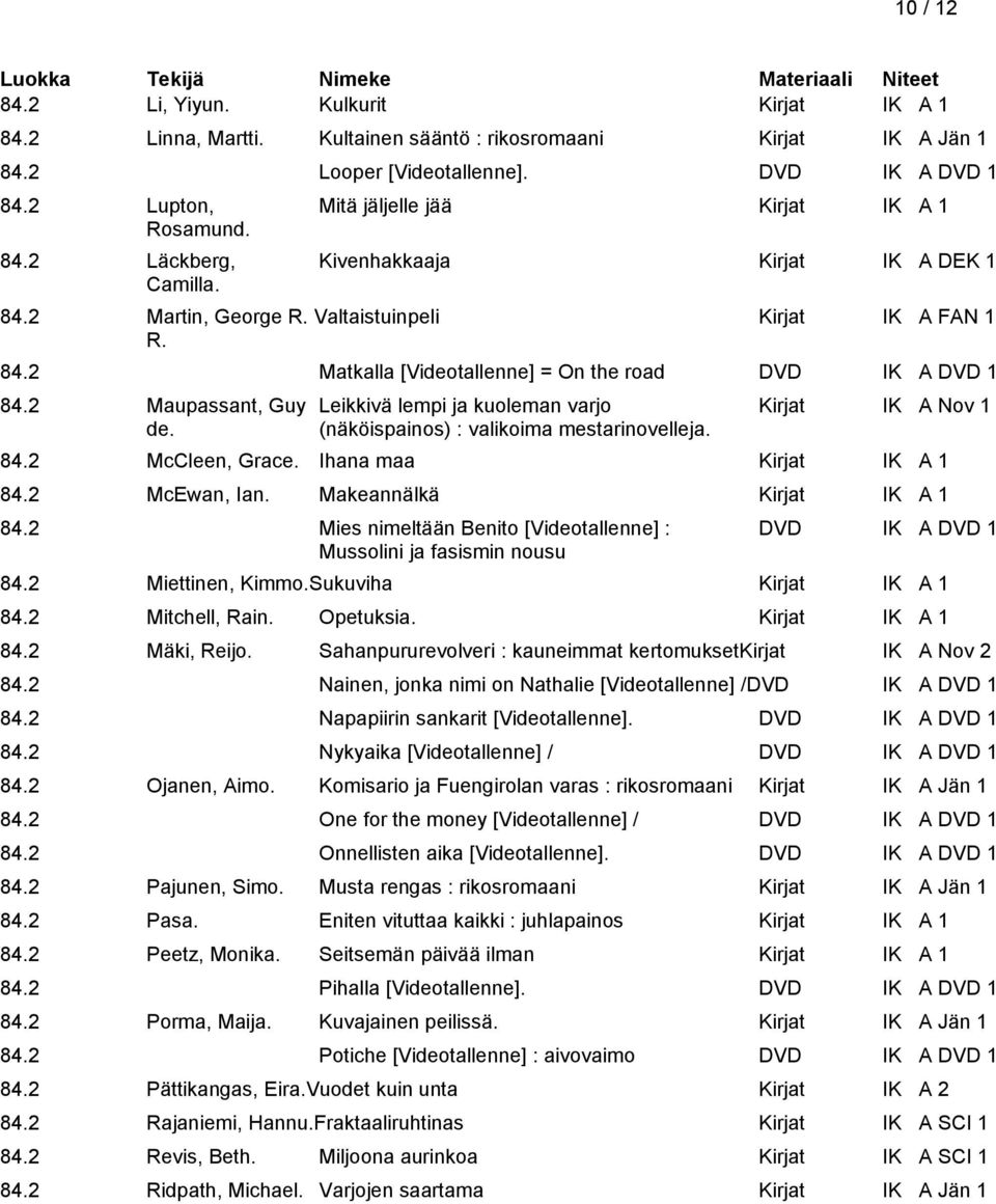 2 Maupassant, Guy Leikkivä lempi ja kuoleman varjo Kirjat IK A Nov 1 de. (näköispainos) : valikoima mestarinovelleja. 84.2 McCleen, Grace. Ihana maa Kirjat IK A 1 84.2 McEwan, Ian.