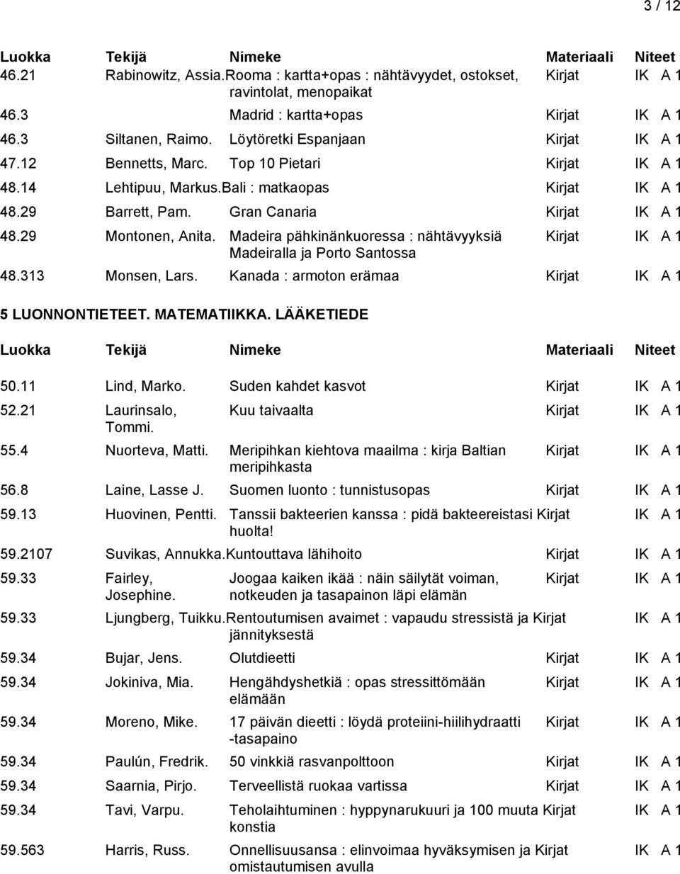 29 Montonen, Anita. Madeira pähkinänkuoressa : nähtävyyksiä Kirjat IK A 1 Madeiralla ja Porto Santossa 48.313 Monsen, Lars. Kanada : armoton erämaa Kirjat IK A 1 5 LUONNONTIETEET. MATEMATIIKKA.