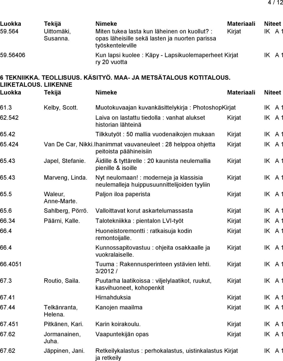 Muotokuvaajan kuvankäsittelykirja : PhotoshopKirjat IK A 1 62.542 Laiva on lastattu tiedolla : vanhat alukset Kirjat IK A 1 historian lähteinä 65.