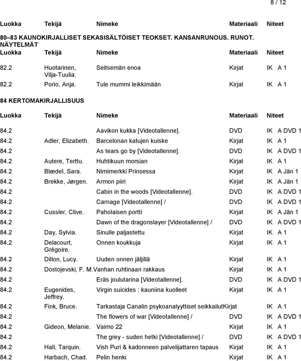 2 As tears go by [Videotallenne]. DVD IK A DVD 1 84.2 Autere, Terttu. Huhtikuun morsian Kirjat IK A 1 84.2 Blædel, Sara. Nimimerkki Prinsessa Kirjat IK A Jän 1 84.2 Brekke, Jørgen.