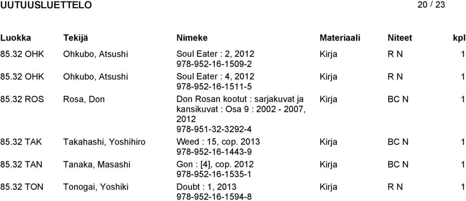 3 ROS Rosa, Don Don Rosan kootut : sarjakuvat ja Kirja kansikuvat : Osa 9 : 00-007, 0 978-95-3-39-4 85.