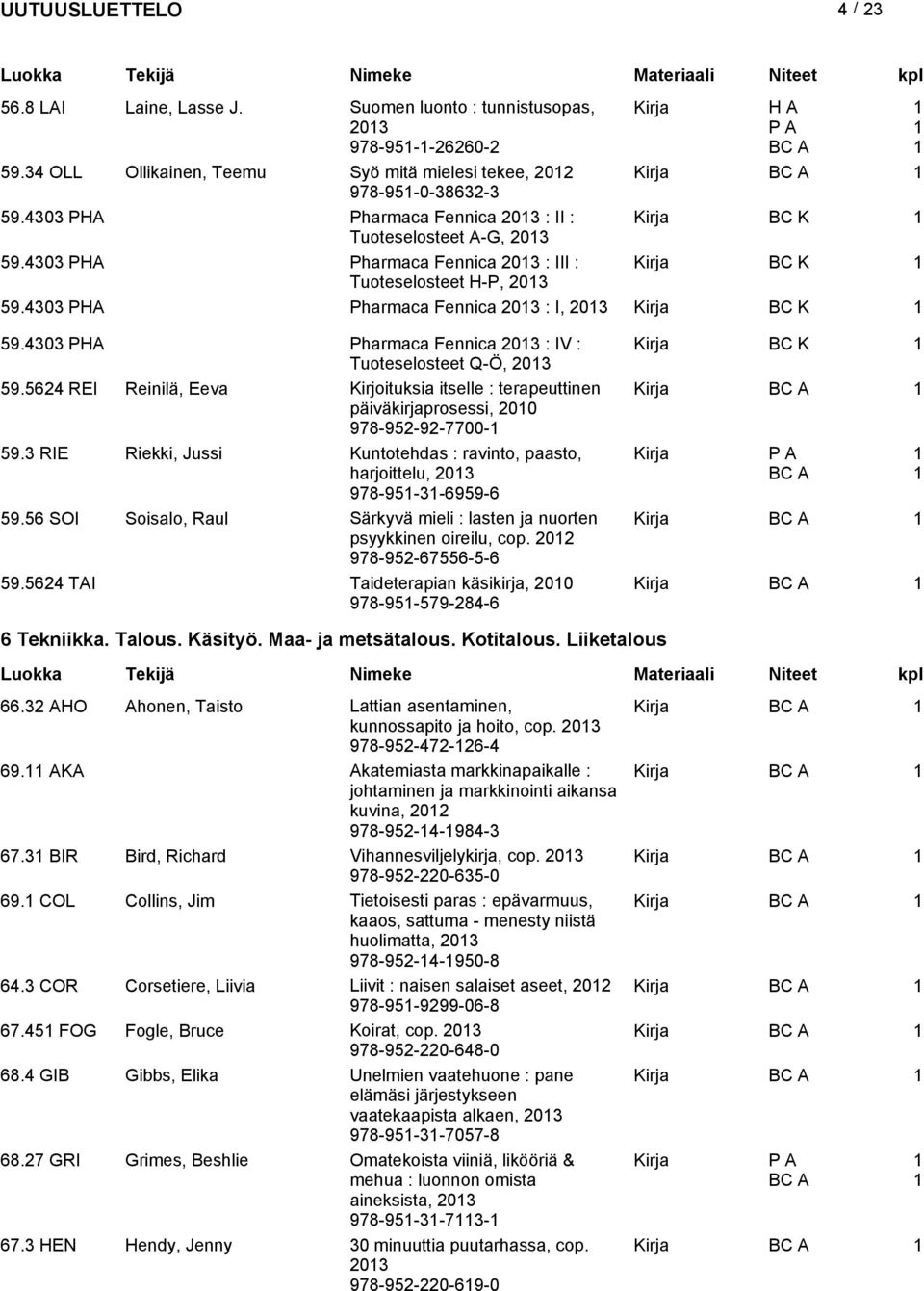 4303 PHA Pharmaca Fennica 03 : IV : Kirja BC K Tuoteselosteet Q-Ö, 03 59.564 REI Reinilä, Eeva Kirjoituksia itselle : terapeuttinen Kirja päiväkirjaprosessi, 00 978-95-9-7700- 59.