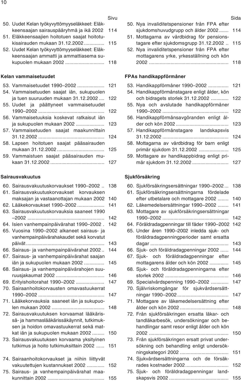 Vammaisetuuden saajat iän, sukupuolen ja tuen suuruuden mukaan 31.12.2002... 122 55. Uudet ja päättyneet vammaisetuudet 1990 2002... 122 56.