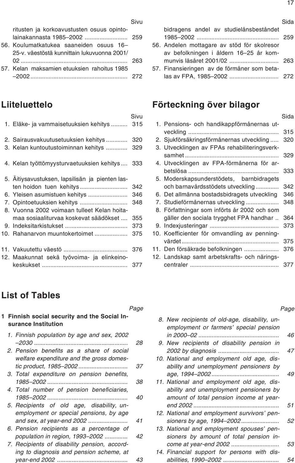 Andelen mottagare av stöd för skolresor av befolkningen i åldern 16 25 år kommunvis läsåret 2001/02... 263 57. Finansieringen av de förmåner som betalas av FPA, 1985 2002... 272 Liiteluettelo Sivu 1.